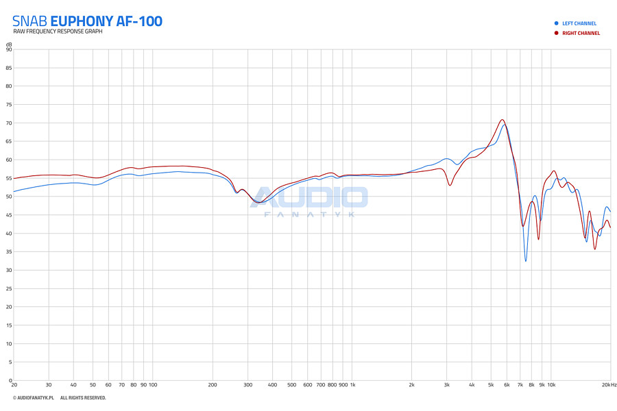 af100-frequency-response-graph-01m.jpg