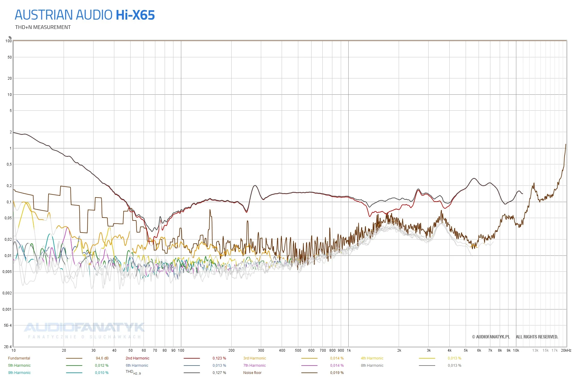 Austrian Audio Hi-X65 measurements - pomiary